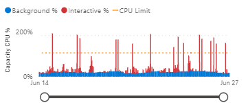 capacity_metrics_no_smoothing