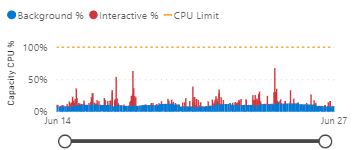 capacity_metrics_with_smoothing