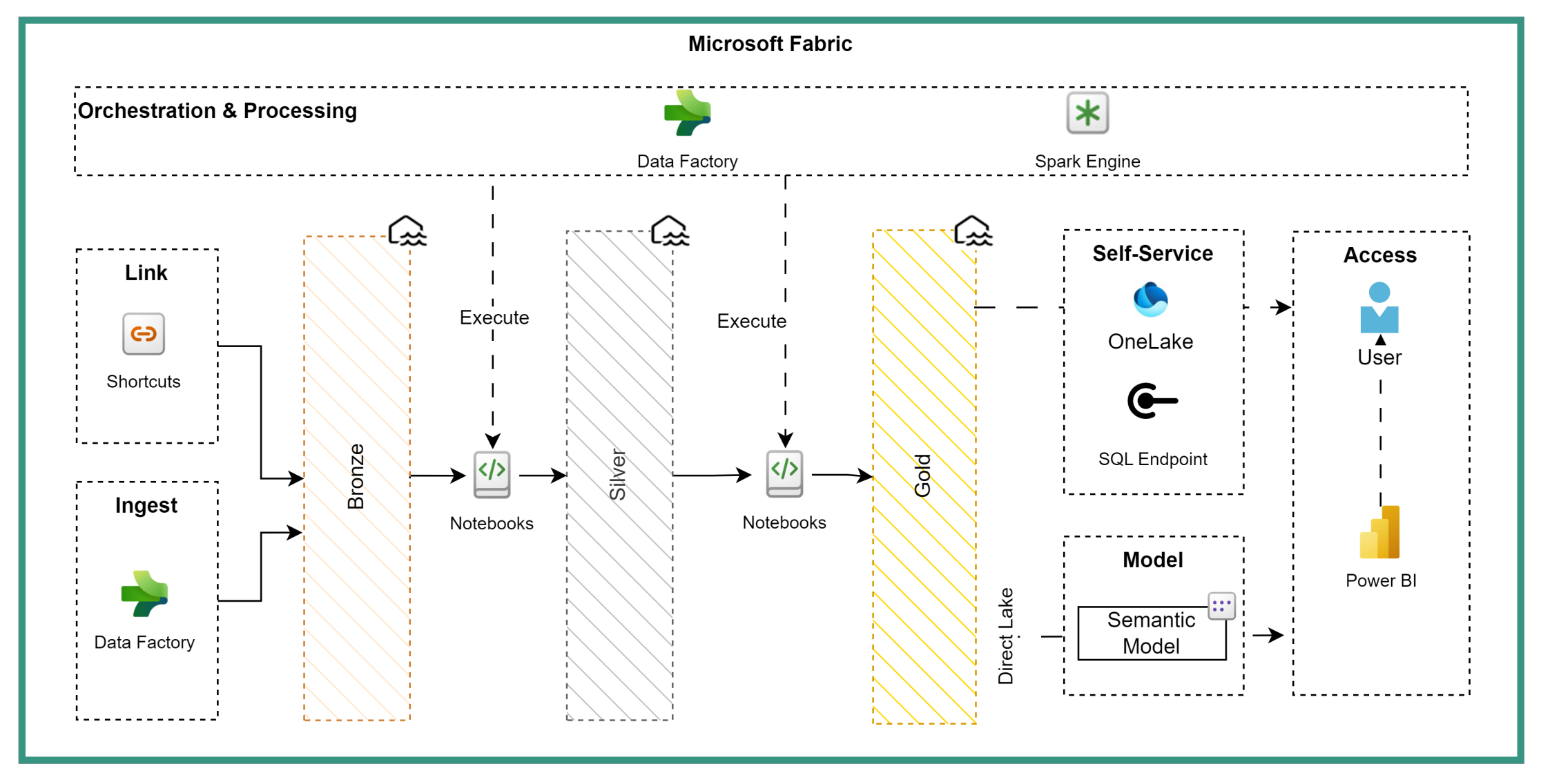 medallion_architecture