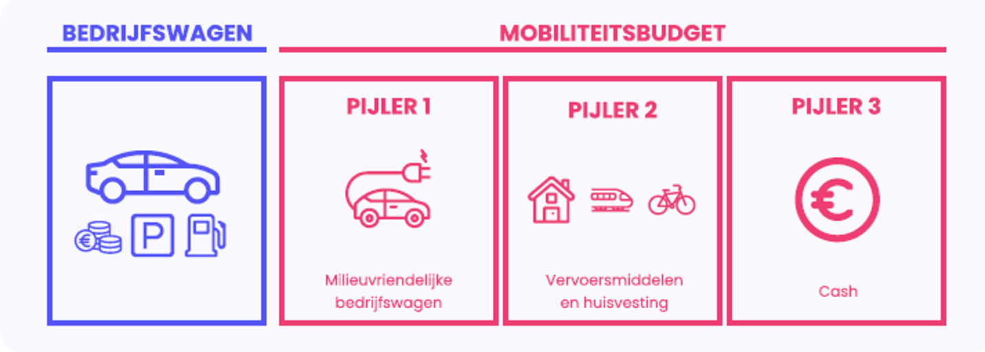 mobilitybudget
